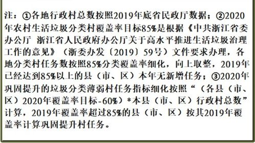 浙江領任務 2020農村生活垃圾分類新方案實施